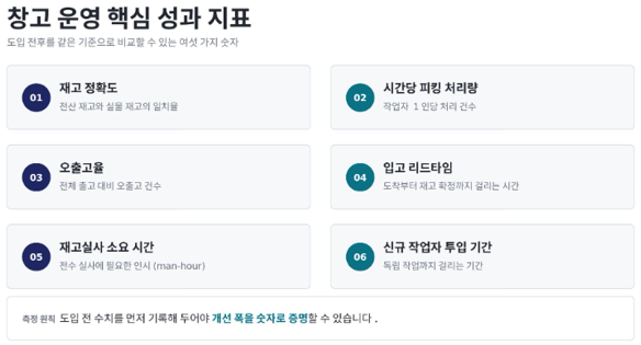 창고 운영 핵심 성과 지표 여섯 가지